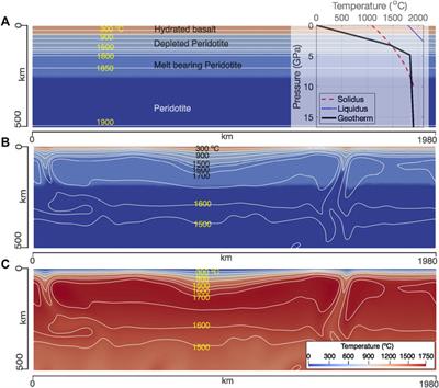 Calibrating the Yield Strength of Archean Lithosphere Based on the Volume of Tonalite-Trondhjemite-Granodiorite Crust
